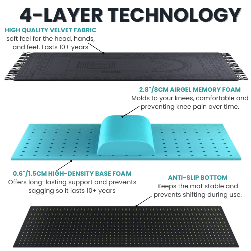 Ergonomic Prayer Mat