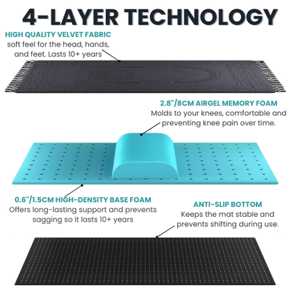 Ergonomic Prayer Mat